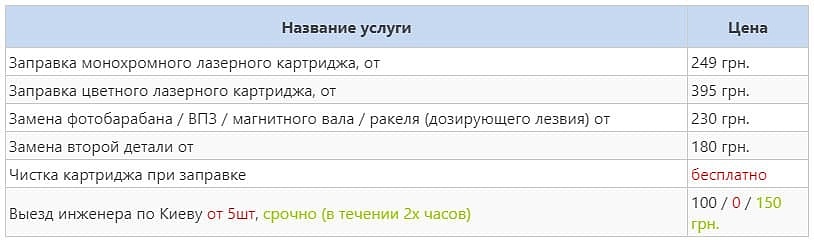 Ціни на обслуговування оргтехніки, заправку картриджів